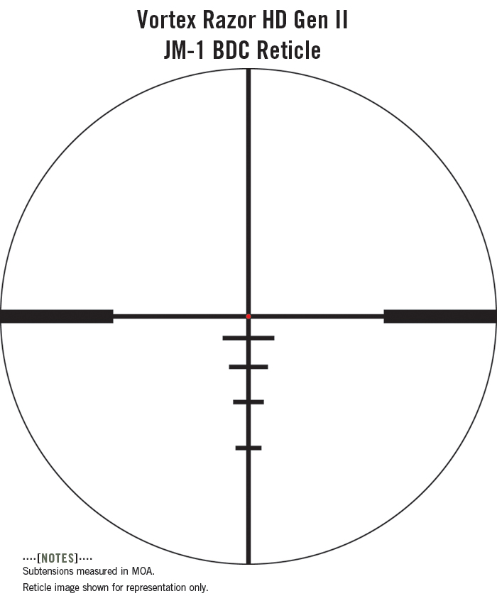 review-of-the-leupold-vx-6-multigun-thrumylens